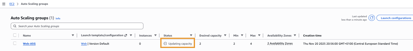 Auto Scaling group created